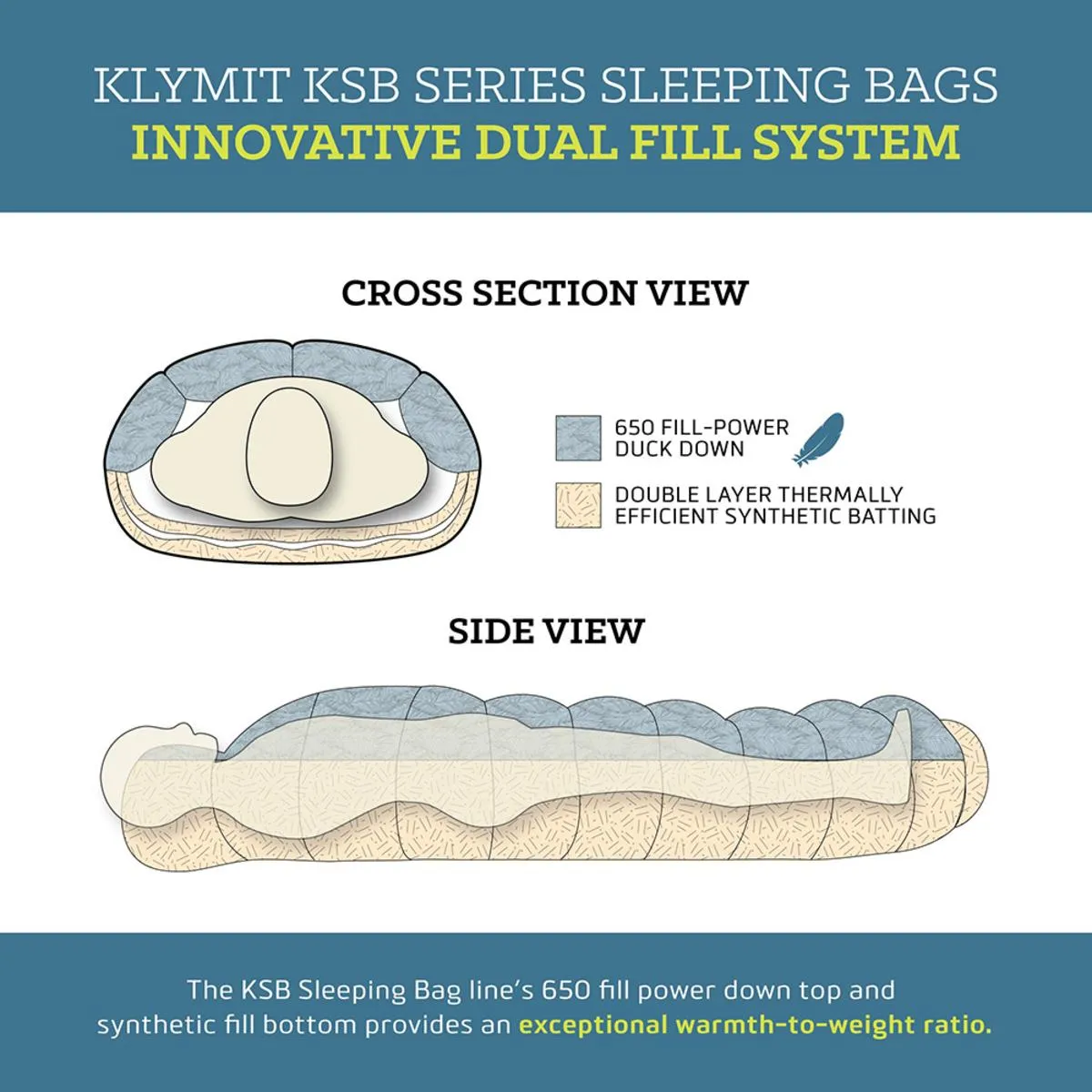 Klymit KSB 35 Large Sleeping Bag - Teal/Grey